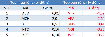 Khối ngoại giảm bán, VN-Index vượt mốc 900 điểm trong phiên 18/9 - Ảnh 3.