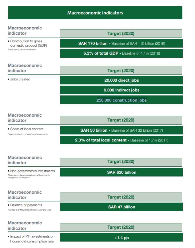 Quỹ đầu tư 400 tỷ USD mua hụt CLB Newcastle: được bơm tiền từ nguồn dầu mỏ khổng lồ của Arab Saudi, “rải” tiền khắp thế giới vào Boeing, Facebook, SoftBank - Ảnh 2.