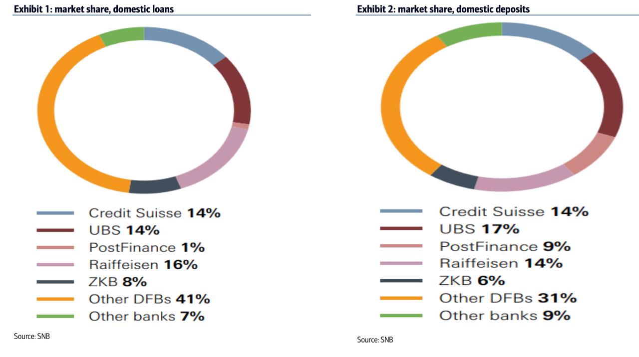 Credit Suisse Và UBS Sáp Nhập: Phác Thảo Chân Dung Siêu Ngân Hàng Thụy Sĩ