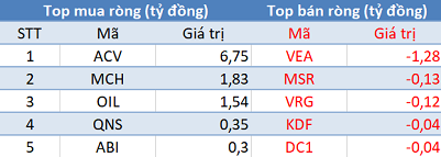 Thị trường điều chỉnh, khối ngoại tiếp tục mua ròng trong phiên 22/9 - Ảnh 3.