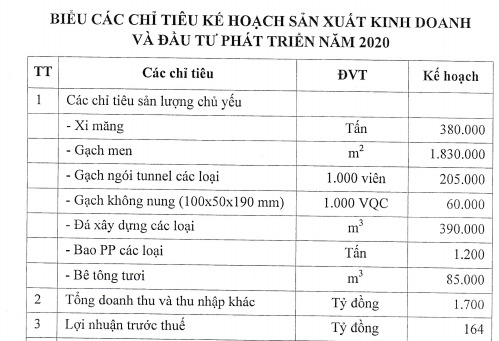 IPO Công ty Xây lắp An Giang: Đưa 7,7 triệu cổ phần ra chào bán với giá khởi điểm 45.400 đồng/cp - Ảnh 2.