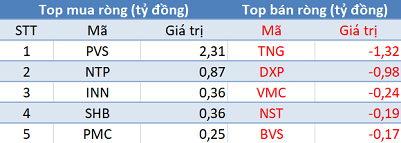 Phiên 25/9: Khối ngoại tiếp tục bán ròng 130 tỷ đồng, tập trung “xả” Bluechips - Ảnh 2.