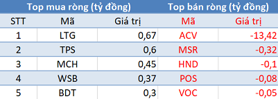 Phiên 7/9: Khối ngoại trở lại mua ròng, tập trung “gom” chứng chỉ quỹ VFMVN Diamond ETF - Ảnh 3.