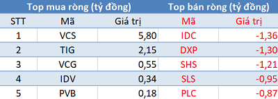 Thị trường hồi phục, khối ngoại vẫn bán ròng hơn 400 tỷ đồng trong phiên 8/9 - Ảnh 2.