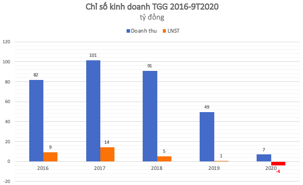 TGG: Một nữ cổ đông dùng 19 tài khoản tạo cung cầu giả thao túng cổ phiếu - Ảnh 2.