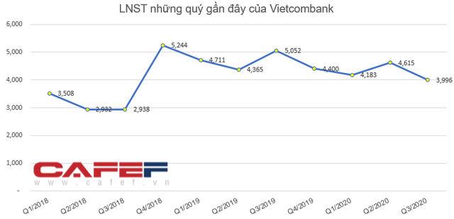 Những cổ phiếu tăng sốc – giảm sâu năm 2020, để lại nhiều cảm xúc cho nhà đầu tư - Ảnh 14.