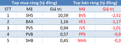 Phiên 12/1: Khối ngoại tiếp tục bán ròng hơn 250 tỷ đồng, tập trung bán HPG - Ảnh 2.