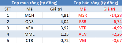 Phiên 13/1: Khối ngoại tiếp tục bán ròng hơn 340 tỷ đồng, tập trung bán HPG - Ảnh 3.