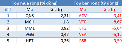 Phiên 14/1: Khối ngoại mua ròng gần 1.000 tỷ đồng, tập trung “gom” VIC, KBC - Ảnh 3.