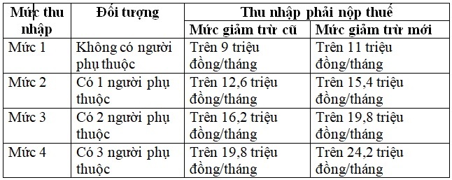 Hướng dẫn nộp thuế TNCN online qua thuedientu.gdt.gov.vn