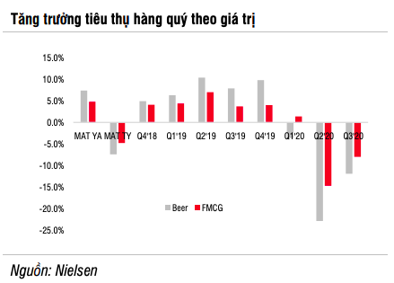 SSI Research: Ngành bia phải đến năm 2022 mới hồi phục hoàn toàn, 2 ông lớn Sabeco và Heineken vẫn miệt mài chạy đua - Ảnh 1.