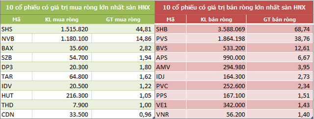 Khối ngoại đẩy mạnh bán ròng 2.160 tỷ đồng trong tuần 11-15/1, bùng nổ giao dịch thỏa thuận - Ảnh 4.