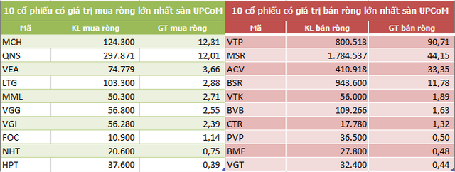 Khối ngoại đẩy mạnh bán ròng 2.160 tỷ đồng trong tuần 11-15/1, bùng nổ giao dịch thỏa thuận - Ảnh 5.