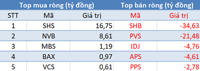 Phiên 18/1: Khối ngoại tiếp tục bán ròng hơn 600 tỷ đồng, tập trung HPG, SSI - Ảnh 2.