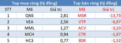 Phiên 18/1: Khối ngoại tiếp tục bán ròng hơn 600 tỷ đồng, tập trung HPG, SSI - Ảnh 3.