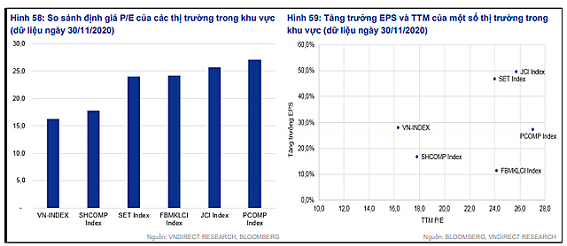 VN-Index năm 2021 dưới góc nhìn các công ty chứng khoán - Ảnh 2.