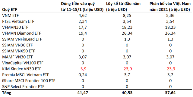 Thị trường bất ngờ giảm sâu, định giá chứng khoán Việt Nam trở nên hấp dẫn - Ảnh 3.