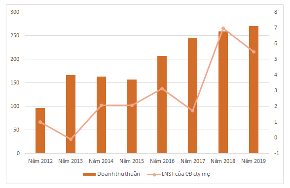 Một cổ phiếu tăng 200% sau hơn 1 tuần - Ảnh 1.