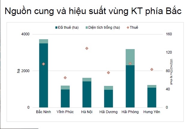 Bất động sản công nghiệp dọn chỗ đón dòng vốn dịch chuyển - Ảnh 1.