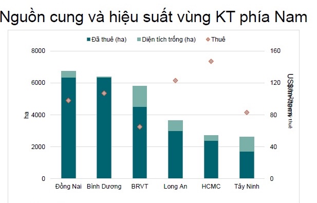 Bất động sản công nghiệp dọn chỗ đón dòng vốn dịch chuyển - Ảnh 2.