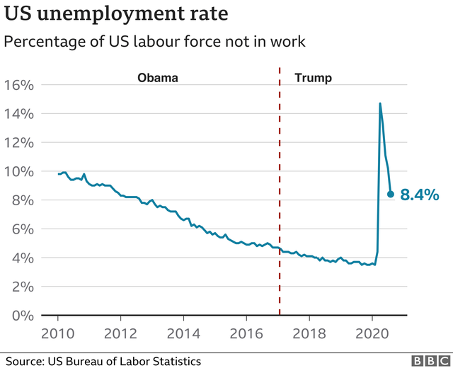 Tổng thống Trump: Thành vì kinh tế, bại cũng vì kinh tế  - Ảnh 2.
