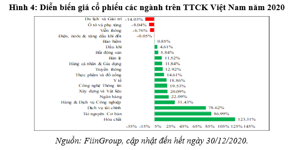 Chuyên gia giải mã đà tăng nhanh của thị trường chứng khoán và những khuyến nghị - Ảnh 3.