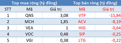 Khối ngoại quay đầu bán ròng, tập trung “xả” Bluechips trong phiên 21/1 - Ảnh 3.