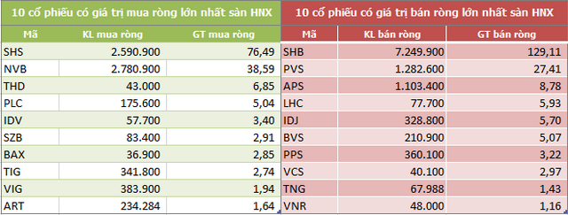 Khối ngoại sàn HoSE bán ròng 6 tuần liên tiếp, trị giá 6.080 tỷ đồng - Ảnh 4.