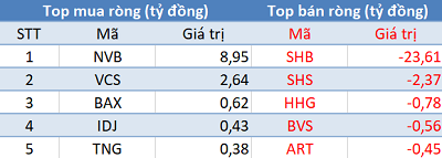 Phiên 25/1: Khối ngoại bán ròng 250 tỷ đồng, tập trung bán HPG - Ảnh 2.