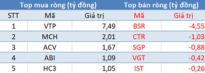 Phiên 25/1: Khối ngoại bán ròng 250 tỷ đồng, tập trung bán HPG - Ảnh 3.