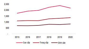 Giá nhà 2021 tăng do chủ đầu tư găm hàng kìm nguồn cung? - Ảnh 2.