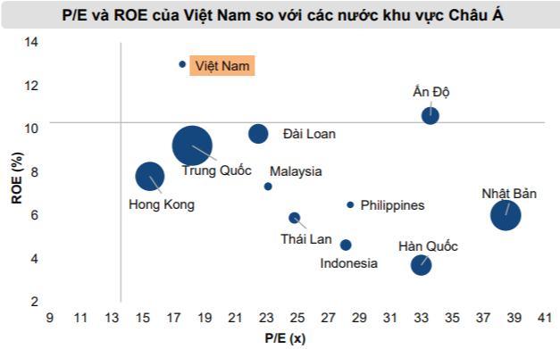 Mirae Asset: “Rủi ro bong bóng tài sản không xảy ra dù thị trường đã tăng vượt kỳ vọng, VN-Index có thể cán mốc 1.425 điểm trong năm 2021” - Ảnh 2.