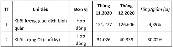 Phí giao dịch phái sinh 1,000 đồng/Hợp đồng - Ảnh 1.