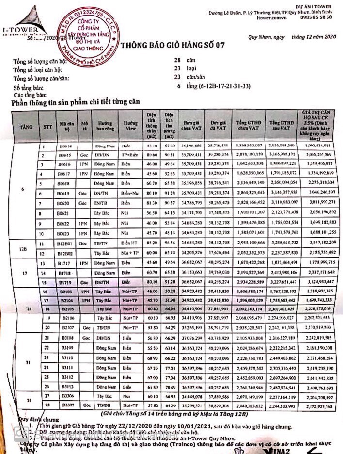 Dự án I-Tower Quy Nhơn chưa đủ điều kiện mở bán - Ảnh 2.