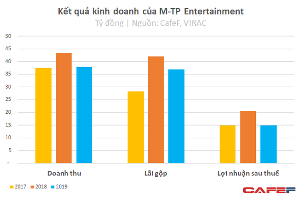 Scandal trà xanh của Sơn Tùng MTP dưới góc nhìn kinh doanh: Đừng đùa với đám đông giận dữ! - Ảnh 1.