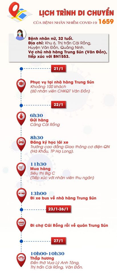 Lịch trình di chuyển của BN1658, BN1659 mắc COVID-19 tại Quảng Ninh - Ảnh 2.