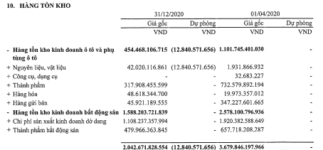 Tài chính Hoàng Huy (TCH) báo lãi sau thuế 829 tỷ đồng trong 9 tháng, tăng trên 81% so với cùng kỳ - Ảnh 3.