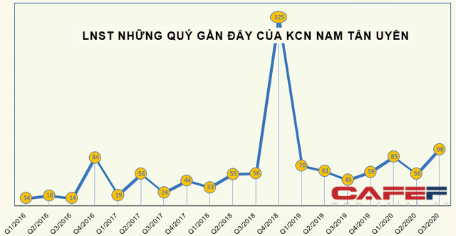 Những cổ phiếu tăng sốc nhất năm 2020: Quán quân thuộc về một cổ phiếu tăng 27 lần - Ảnh 4.