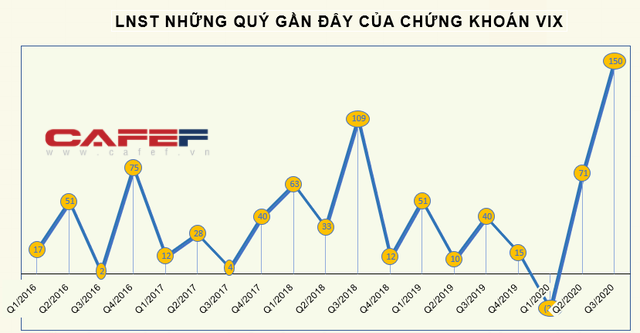 Những cổ phiếu tăng sốc nhất năm 2020: Quán quân thuộc về một cổ phiếu tăng 27 lần - Ảnh 6.