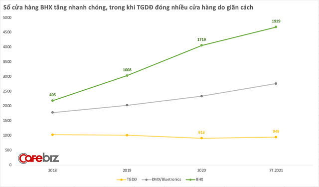 Thế khó của Thế giới di động: Tại sao ông lớn bán lẻ thảo liên tiếp 4 công văn gửi chủ nhà, nhất định đòi giảm bằng được tiền thuê mặt bằng? - Ảnh 2.