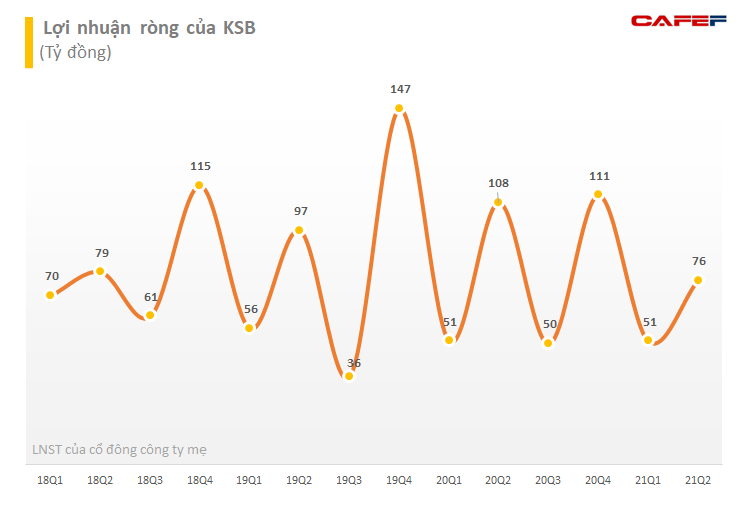 Khoáng sản và Xây dựng Bình Dương (KSB) lên kế hoạch phát hành 350 tỷ đồng trái phiếu đợt 2/2021 - Ảnh 1. Khoáng sản và Xây dựng Bình Dương (KSB) lên kế hoạch phát hành 350 tỷ đồng trái phiếu đợt 2/2021 - Ảnh 1.