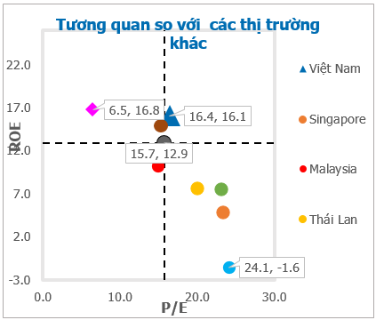 PSI: Nếu VN30 hoặc nhóm cổ phiếu ngân hàng quay lại hút dòng tiền, VN-Index có thể lên 1.410 – 1.440 điểm - Ảnh 3.