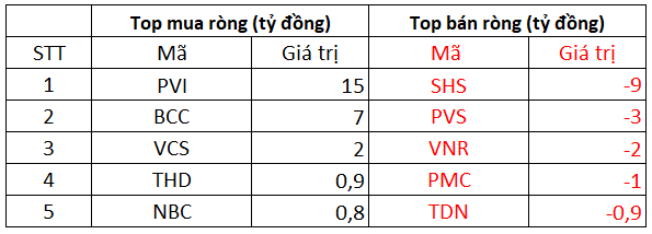 Phiên 13/10: Khối ngoại đẩy mạnh bán ròng 515 tỷ đồng, gia tăng áp lực bán tại HPG và SSI - Ảnh 2.