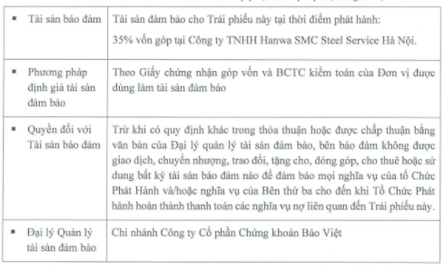 SMC vừa hút tiếp 113 tỷ trái phiếu, đảm bảo bằng 35% vốn góp tại Hanwa SMC Steel Service Hà Nội - Ảnh 1.