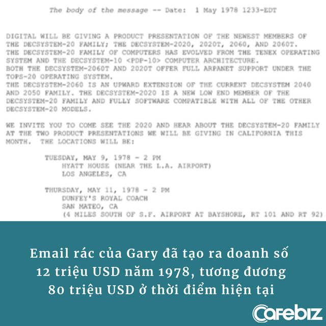 Chiến dịch marketing qua email đầu tiên trên TG: Thu cả chục triệu USD bằng 1 email duy nhất, người viết tiêu tan sự nghiệp vì spam quá nhiều - Ảnh 2.