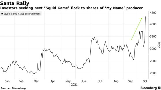 Một cổ phiếu tăng kịch trần nhờ cơn sốt Squid Games - Ảnh 1.