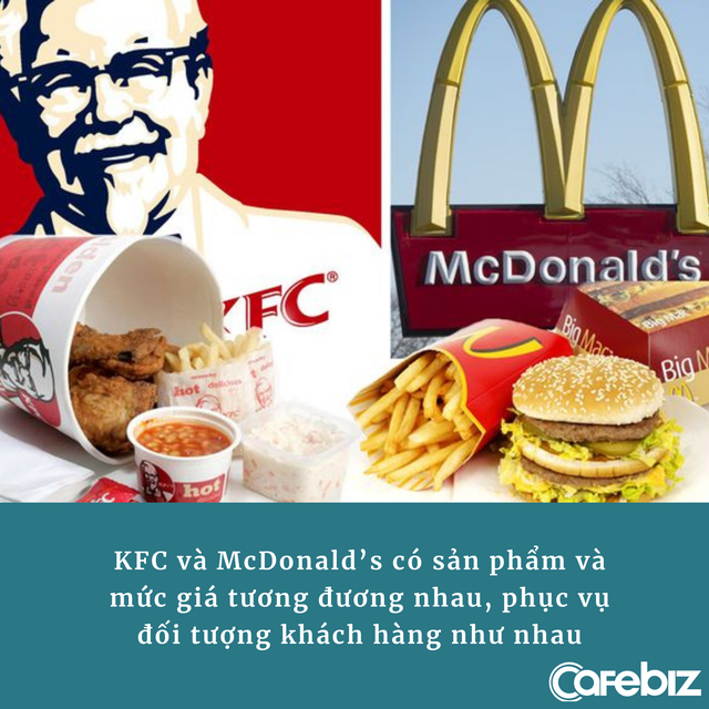 “Location game” - trò cân não lý giải tại sao ở đâu có KFC, ở đó có McDonald’s mọc lên ngay cạnh và ngược lại - Ảnh 2.