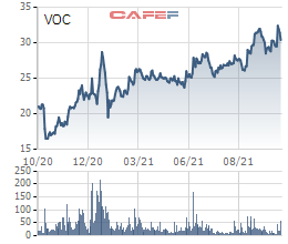 SCIC lần thứ 4 đăng ký đấu giá trọn lô hơn 44 triệu cổ phần tại Vocarimex (VOC), giá khởi điểm 1.256 tỷ đồng - Ảnh 1.