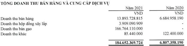 Louis Capital (TGG) báo lãi 65 tỷ đồng 9 tháng đầu năm, gấp gần 33 lần mục tiêu kế hoạch cả năm - Ảnh 2.