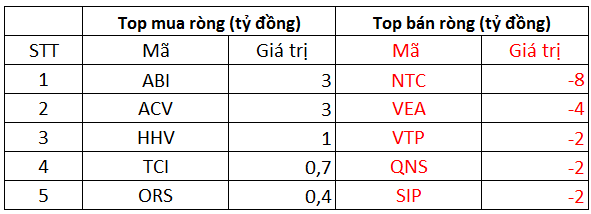 Phiên 21/10: Khối ngoại tiếp tục bán ròng 816 tỷ đồng trên cả 3 sàn, tâm điểm bán ròng hàng trăm tỷ đồng cổ phiếu HPG - Ảnh 3.